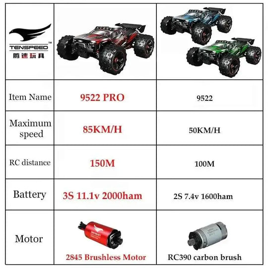 Voiture télécommandée 4x4 dérive 1:16, 85 km/h - Camion RC LED à grande vitesse